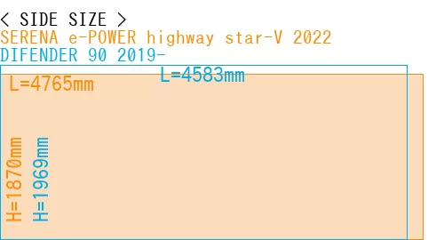 #SERENA e-POWER highway star-V 2022 + DIFENDER 90 2019-